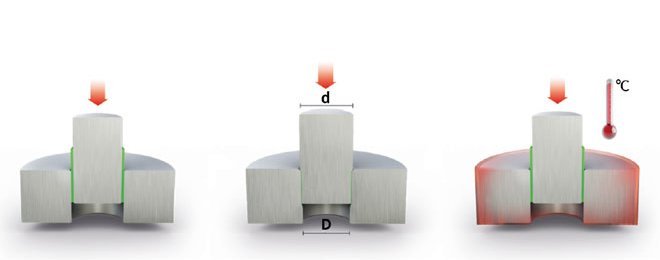 Drei Passungsarten: Spiegelpassung, Längspressverband, Querpressverband