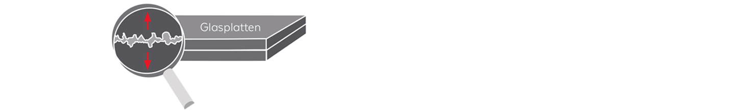 Oberflächenrauigkeit Glasplatte Kleben