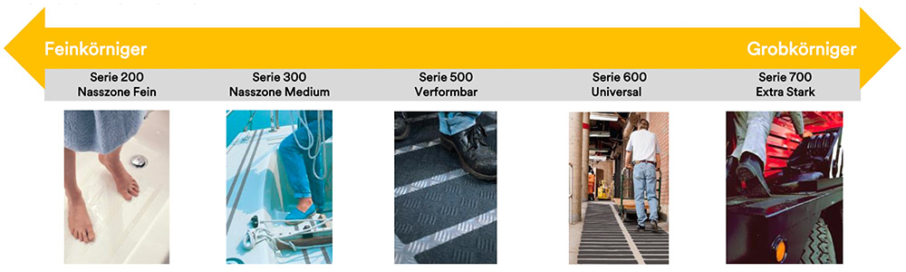 3M Auswahlhilfe zu Antirutschprodukten